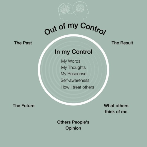 Out of my control